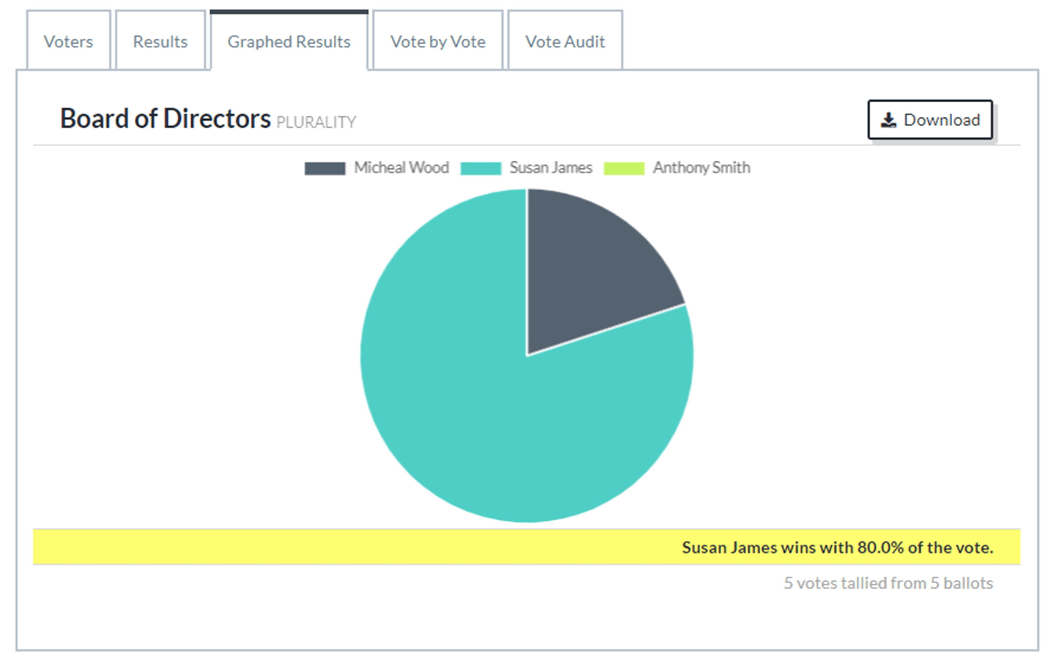 Screenshot of Voting Results – viewing the results, selecting the winners and sharing the results.
